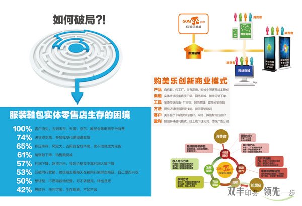 购美乐商城商业模式研讨会宣传画册印刷